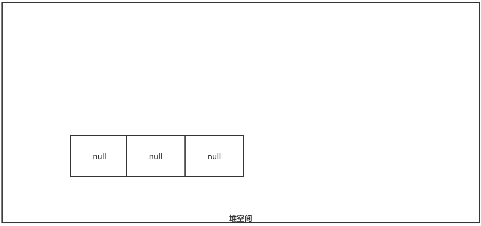 动态初始化格式二内存图