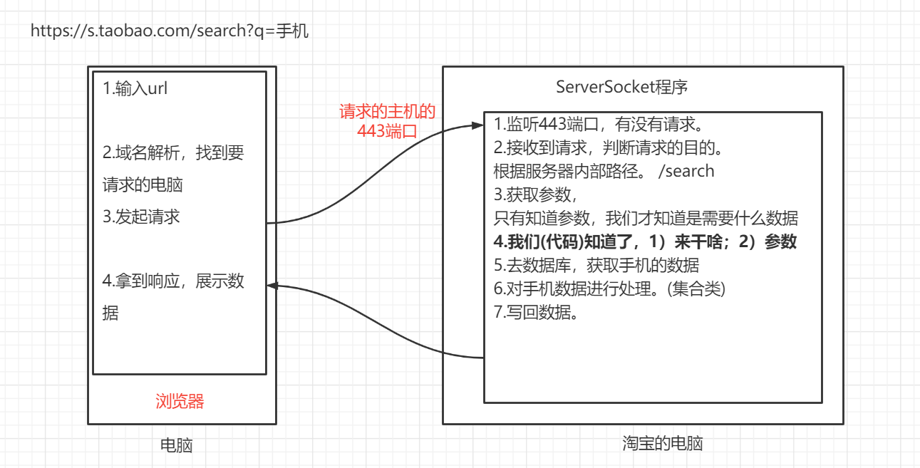 image-20230306215013391