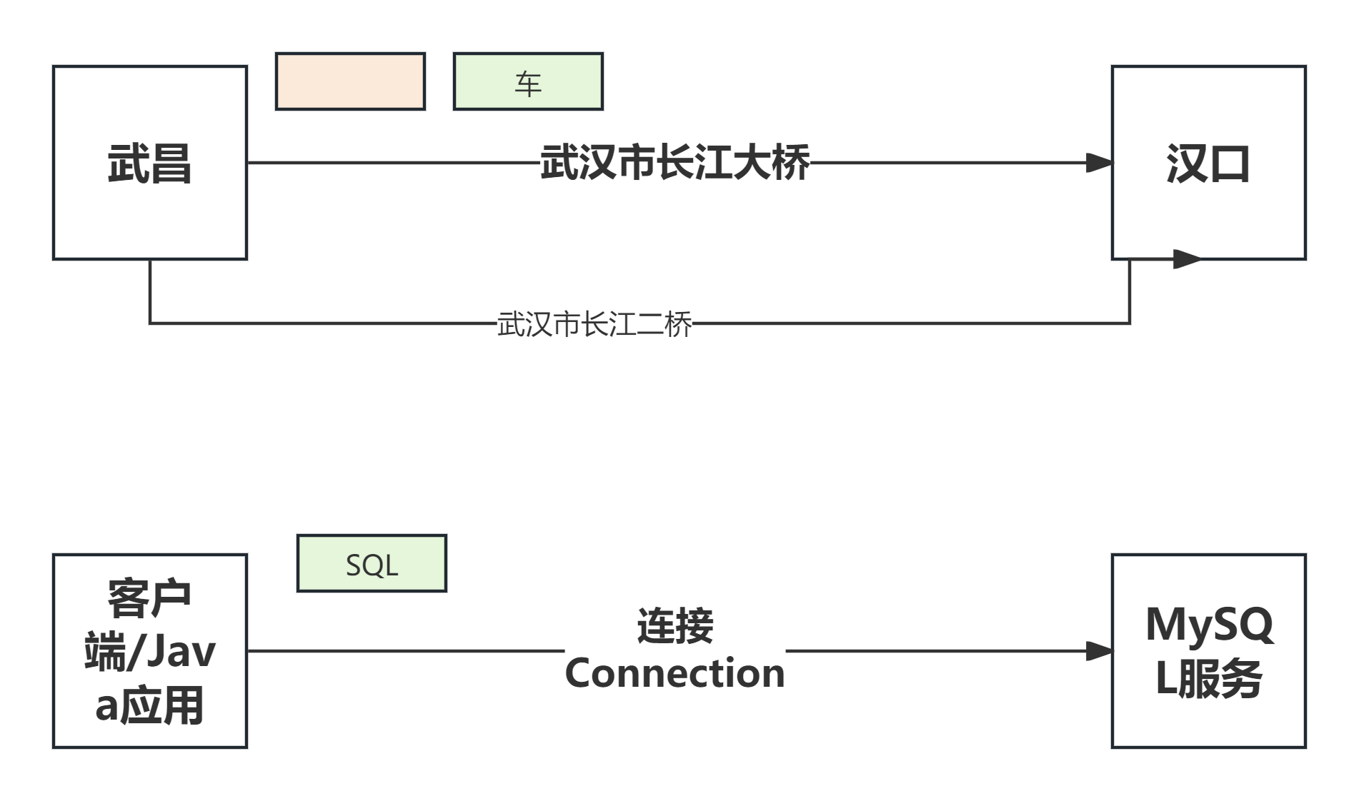 Day04-JDBC