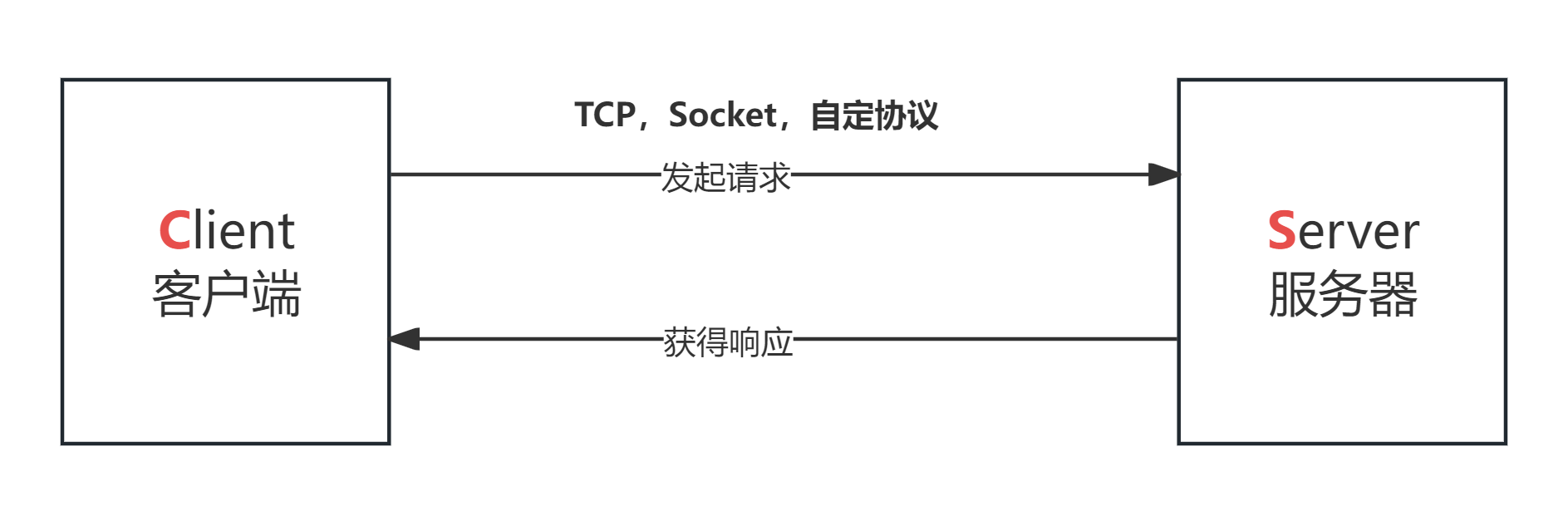 MYSQL架构