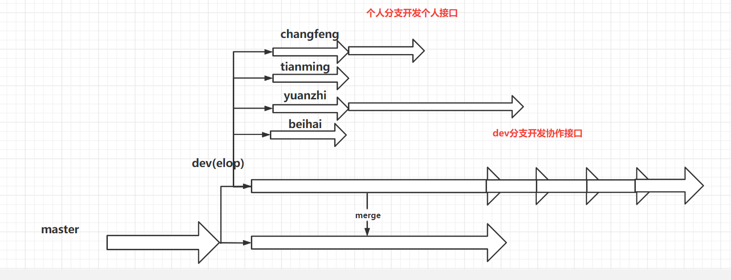 image-20230405101150639