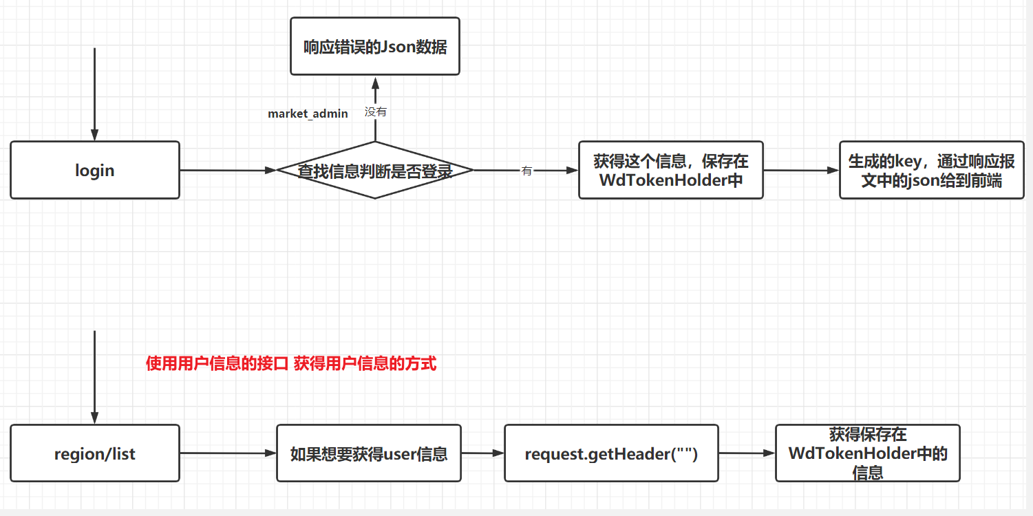 image-20230405113102136