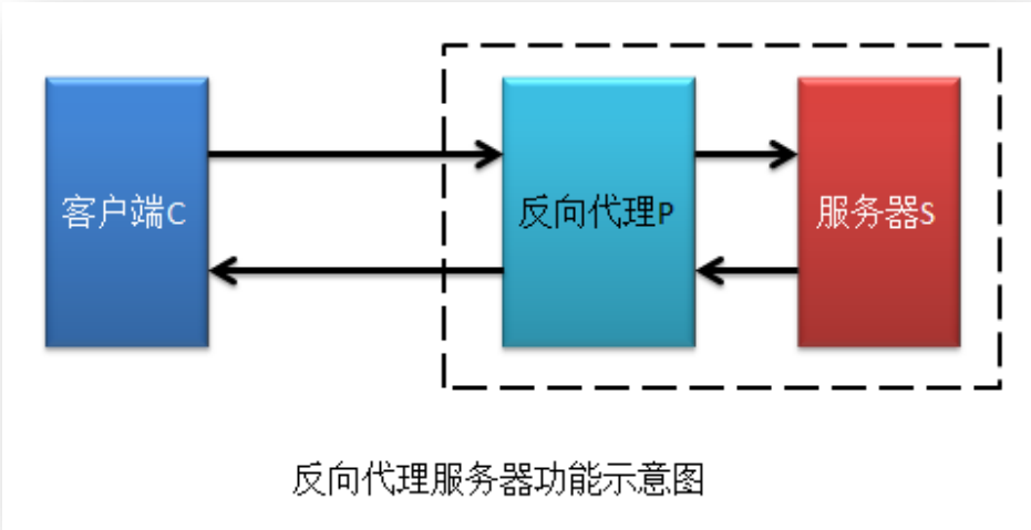 image-20210713152405322