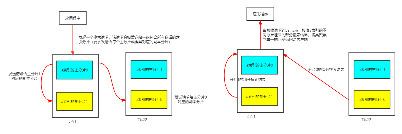 文档的搜索