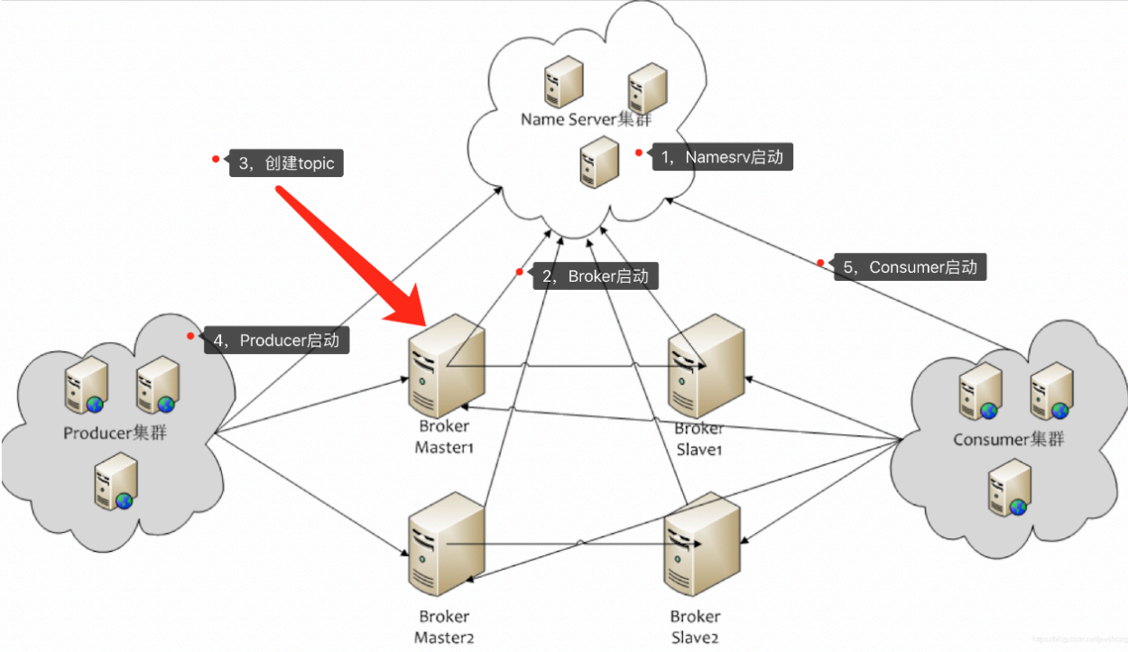 image-20210714110416958