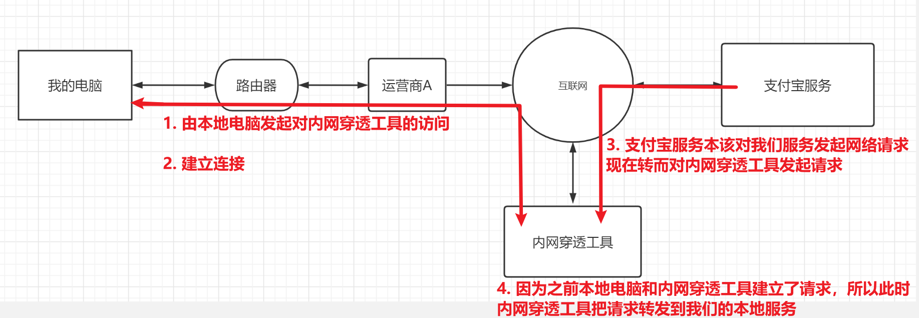 image-20230327120739464